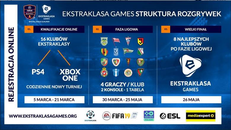 Rusza Ekstraklasa Games, wielki esportowy projekt w Polsce