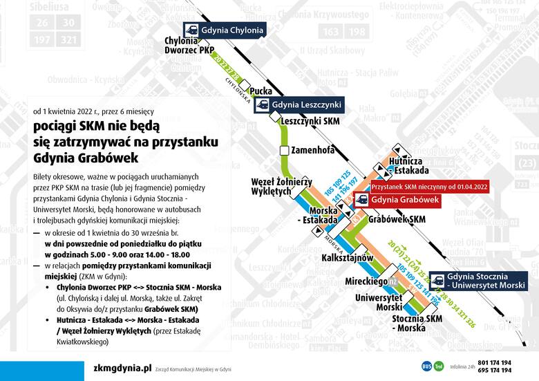Zmiany w kursowaniu Szybkiej Kolei Miejskiej w Gdyni. Od 1 kwietnia bilety SKM będą honorowane w niektórych pojazdach ZKM Gdynia