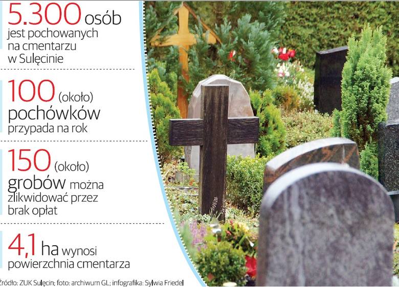 Sulęcin: Żeby cmentarz nam nie umarł