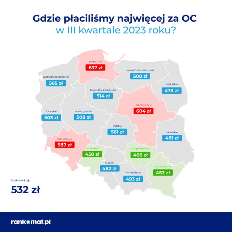 W Polsce zakup polisy od odpowiedzialności cywilnej (OC) właścicieli pojazdów mechanicznych jest obowiązkowy.