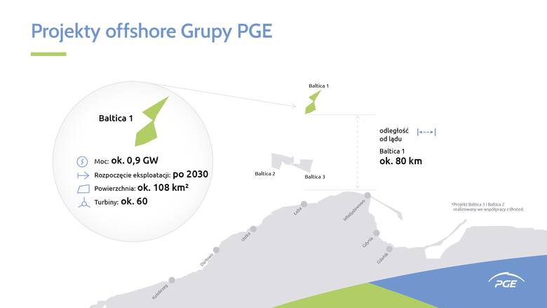 Polskie firmy przeprowadzają badania geologiczne dla projektu offshore wind PGE. Przyszłością Polski jest offshore i morskie farmy wiatrowe?