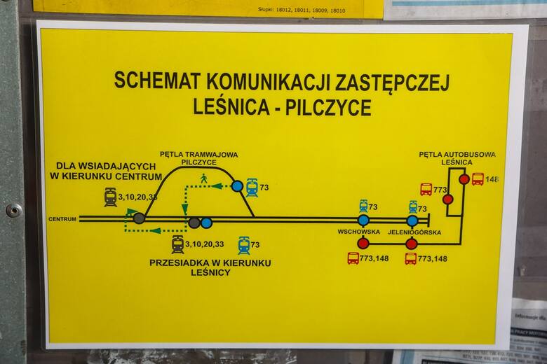 Mieszkańcy Leśnicy od początku remontu torowiska skarżą się na problemy: tramwaje nie są dobrze zsynchronizowane z autobusami zastępczymi i są zmuszeni