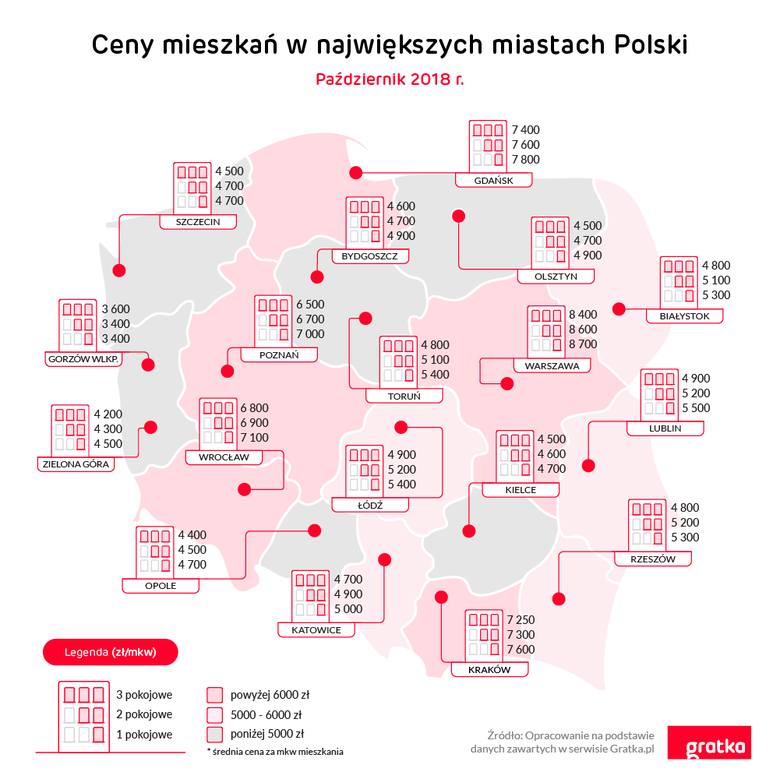 ceny mieszkań w Polsce Gratka.pl