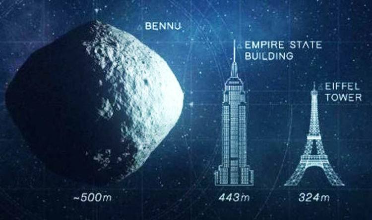 Asteroida Bennu waży ok 77 miliardów ton. Jej średnica wynosi 0,5 km.