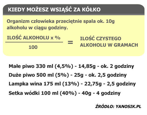 Spalanie alkoholu,  Fot: Yanosik.pl