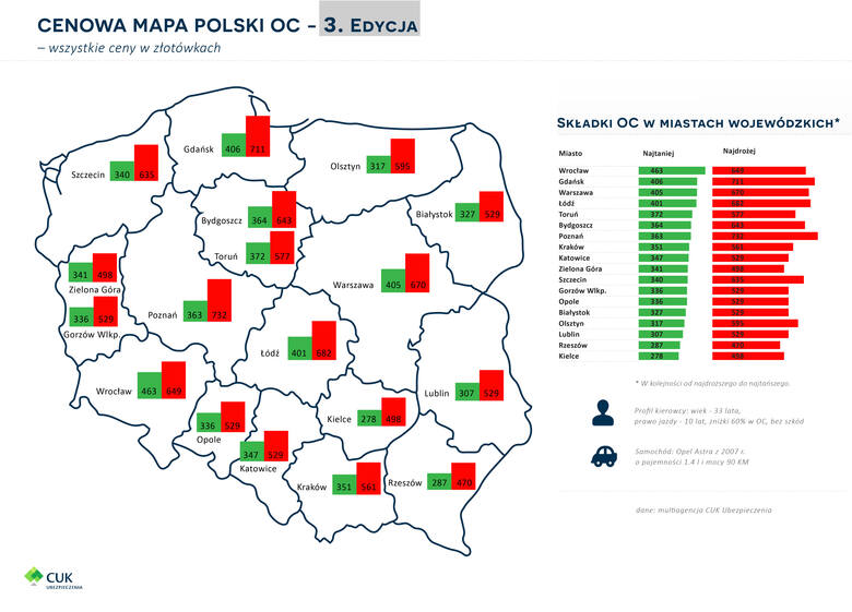 Cenowa mapa OC w Polsce / Fot. CUK Ubezpieczenia