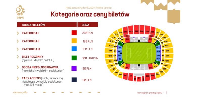 Szczegóły sprzedaży biletów na mecz Polska - Estonia