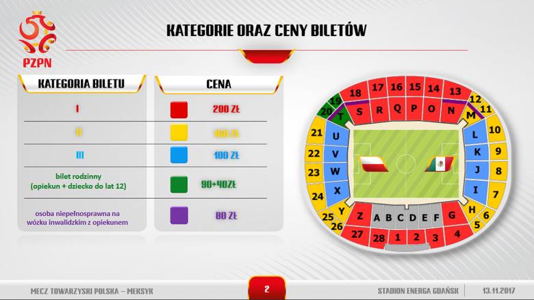 Bilety na mecz Polska - Meksyk na Stadionie Energa Gdańsk [CENY, HARMONOGRAM SPRZEDAŻY]