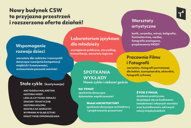 CSW Toruń to nie tylko centrum sztuki, ale miejsce spotkań, warsztatów i poszukiwania pasji