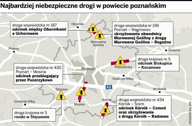 Najbardziej niebezpieczne drogi w powiecie poznańskim Fot: infografika - Wojciech Błaszczyk