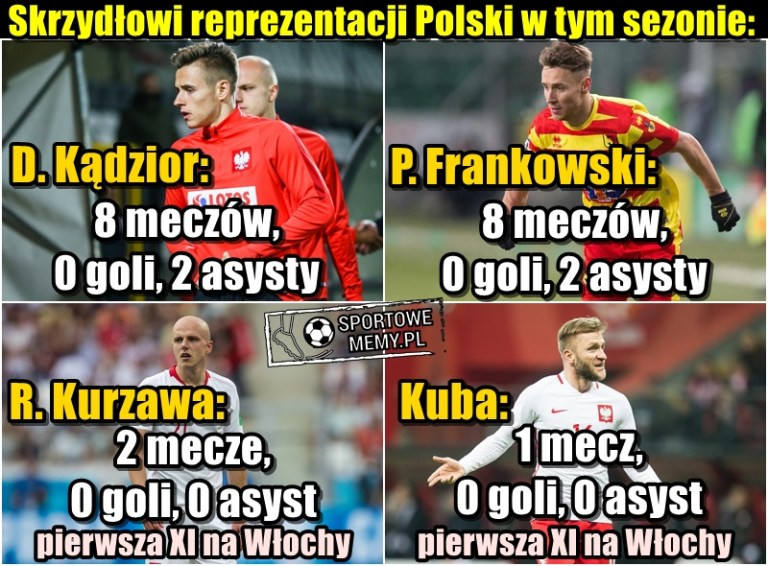 Kuba Zawiodl Wujka Memy Po Meczu Wlochy Polska Galeria Gol24 Pl