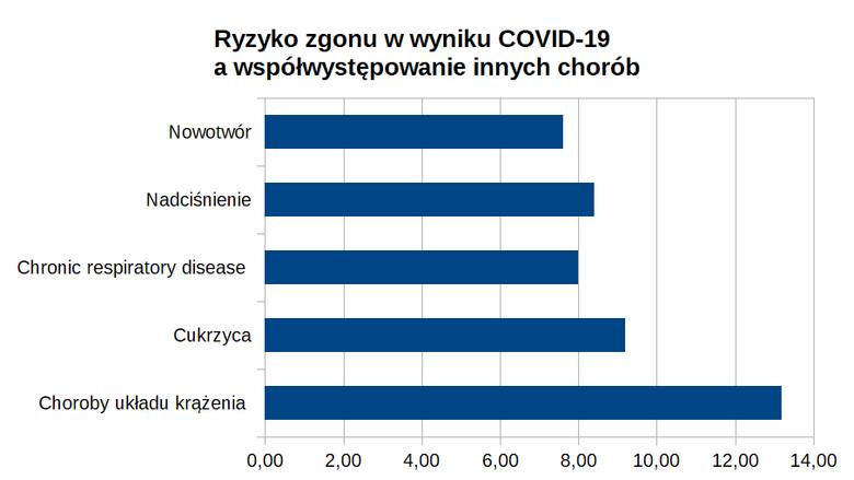 Koronawirus: kto umiera najczęściej? Która płeć oraz grupa wiekowa jest bardziej zagrożona i dlaczego? Aktualne dane i statystyki!