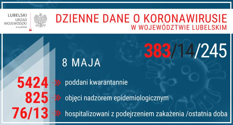 W Polsce zmarło 20 kolejnych osób z koronawirusem. Jest też 187 nowych zakażeń