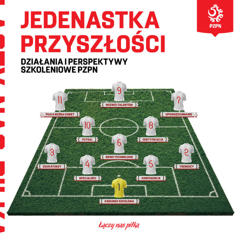 W tym kierunku będzie zmierzała polska piłka. Na Stadionie Narodowym odbyła się konferencja dotycząca szkolenia w Polsce