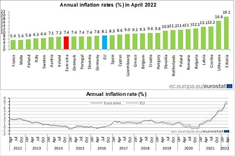 Inflacja, światowy wróg numer 2. Numerem 1 będzie stagflacja. Inflację zdusi tylko recesja?