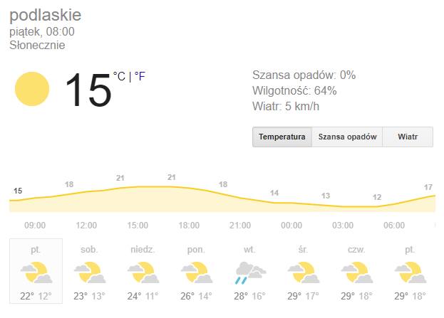 Dobrą wiadomość mamy dla osób ciepłolubnych. Wraz z początkiem czerwca do Polski będzie napływać ciepłe powietrze. Wyższą temperaturę odczujemy zwłaszcza