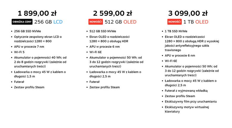Tabel cen i specyfikacji Steam Deck OLED i LCD