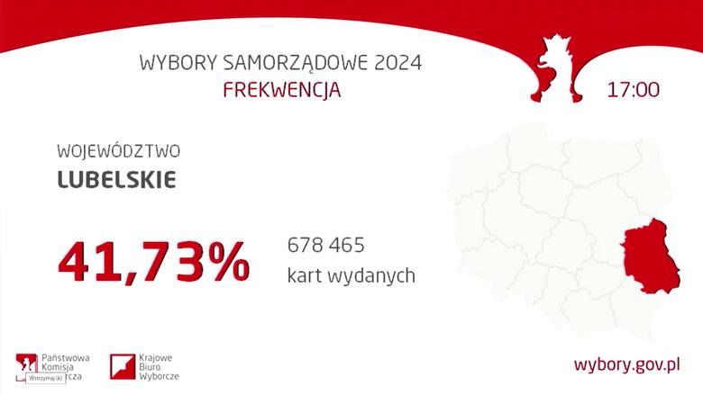 Wybory samorządowe 2024. Województwo lubelskie na frekwencyjnym podium. Zdjęcia