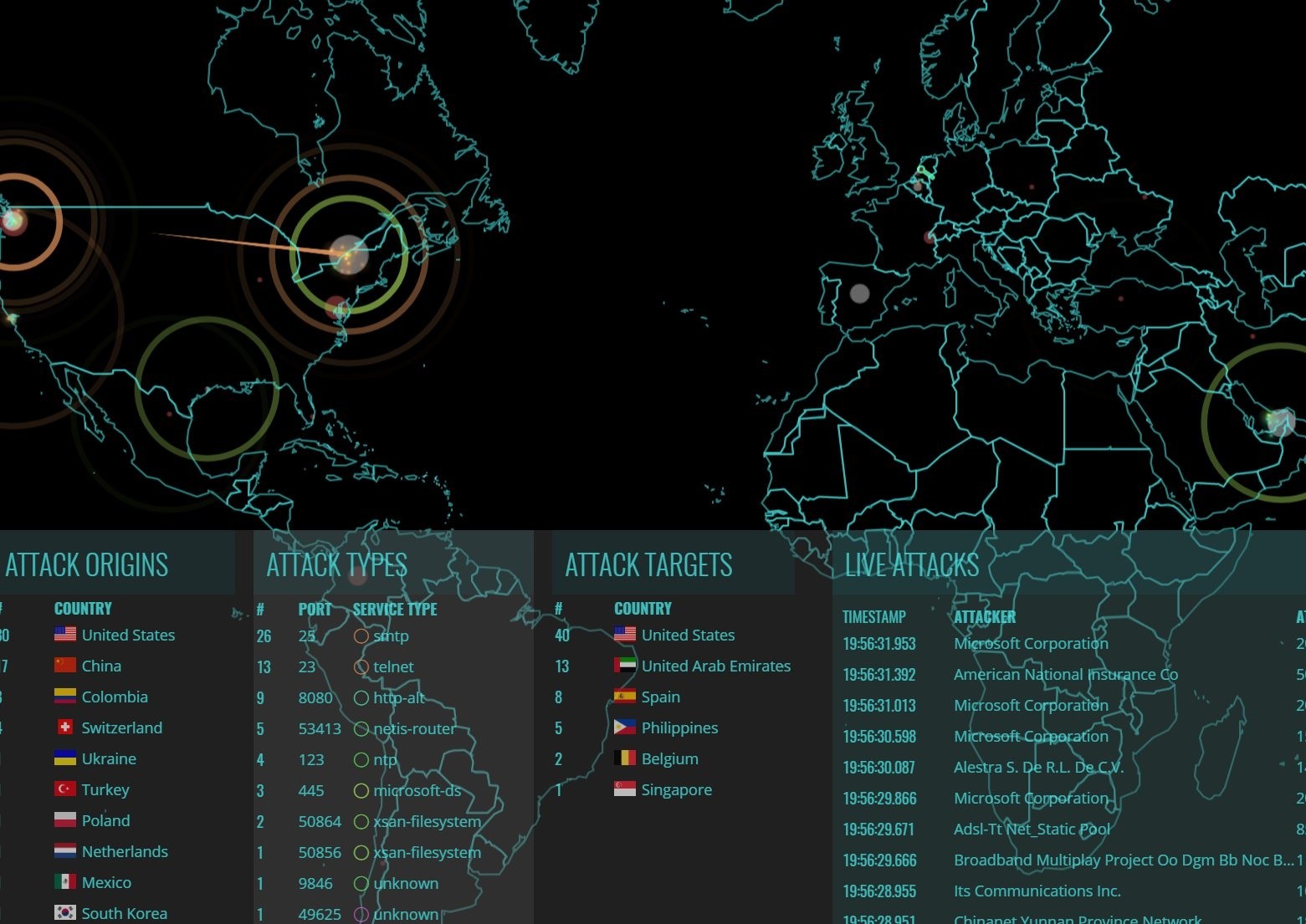 Interaktywna mapa ataków hakerskich