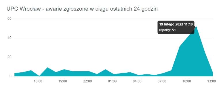 Brak telewizji naziemnej i problemy z internetem we Wrocławiu. Znamy przyczynę