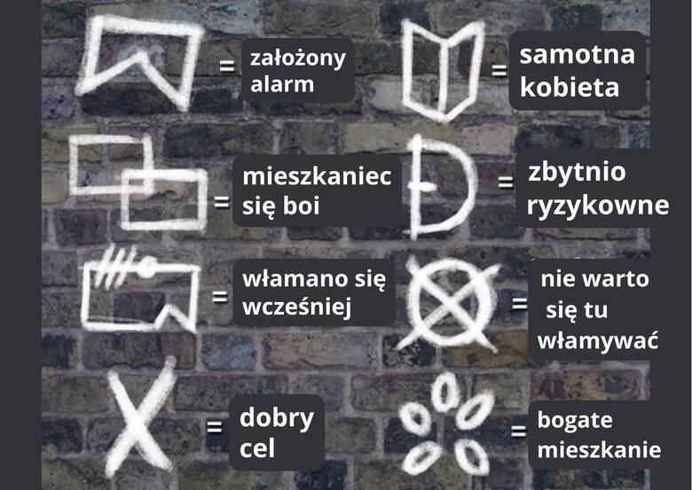 rzekome symbole do oznaczania mieszkań ze znaczeniem