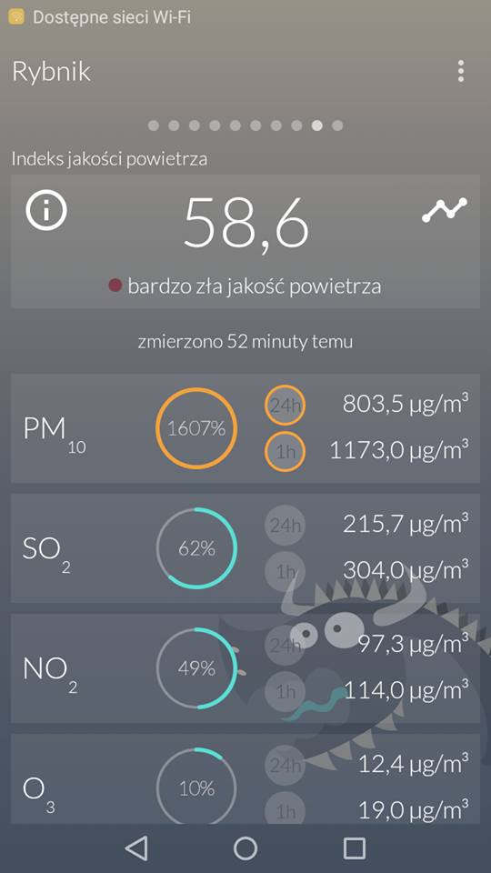 Alarm smogowy trwa. Sprawdź, jakość powietrza. Pogoda dla woj. śląskiego 10.01.2017 [WIDEO]