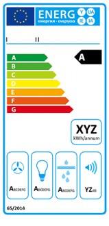 Okapy kuchenne - etykiety efektywności energetycznej