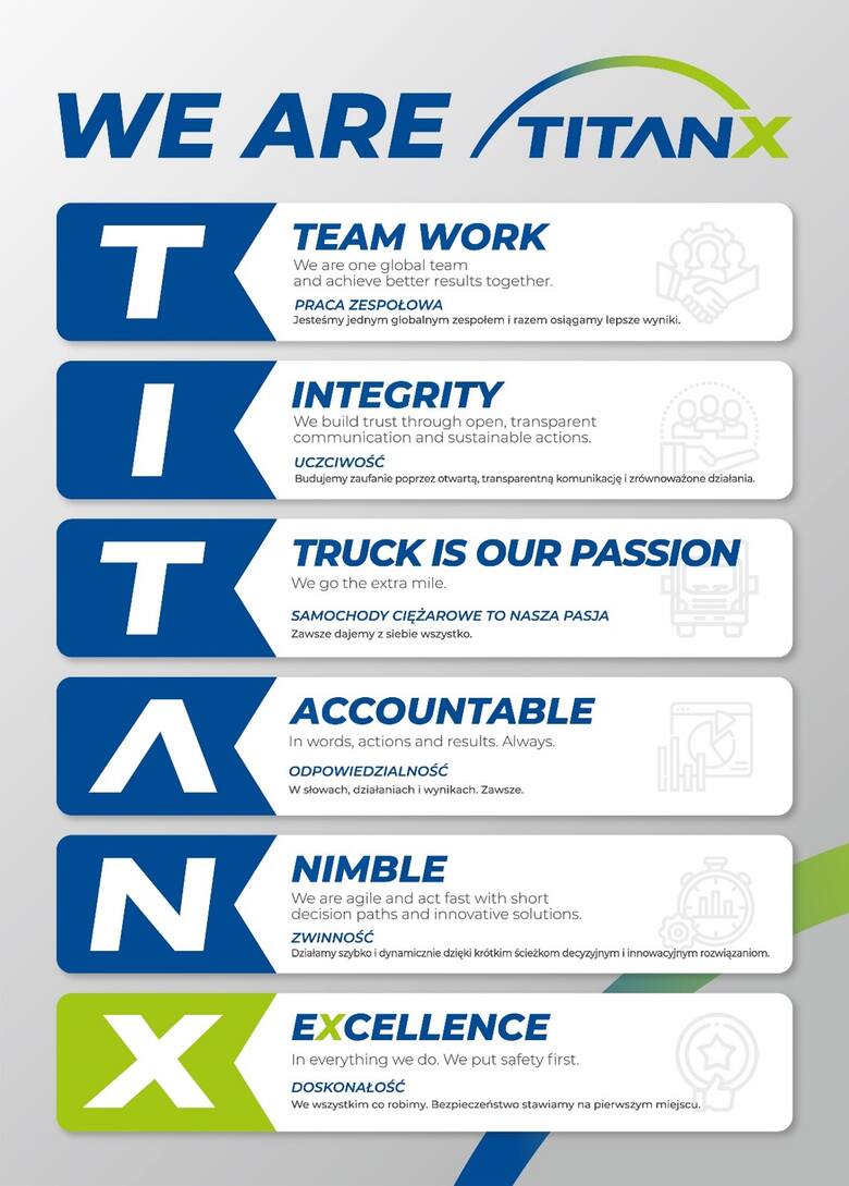 TitanX to globalny producent chłodnic do samochodów ciężarowych i autobusów                                         