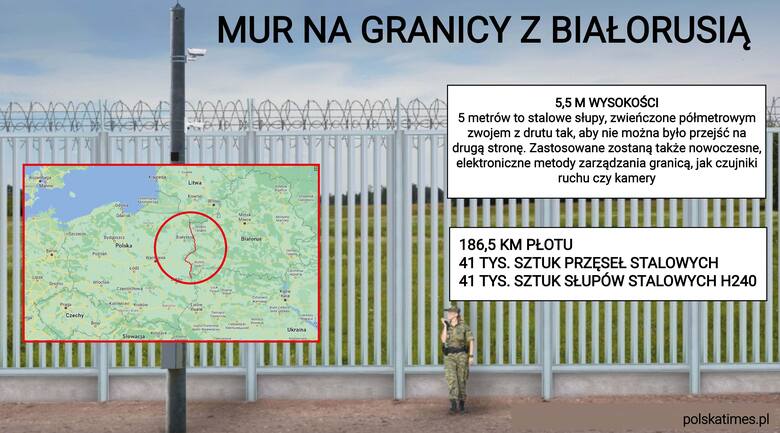 Kryzys na granicy polsko-białoruskiej. Bariera ograniczyła próby przekroczenia granicy. 