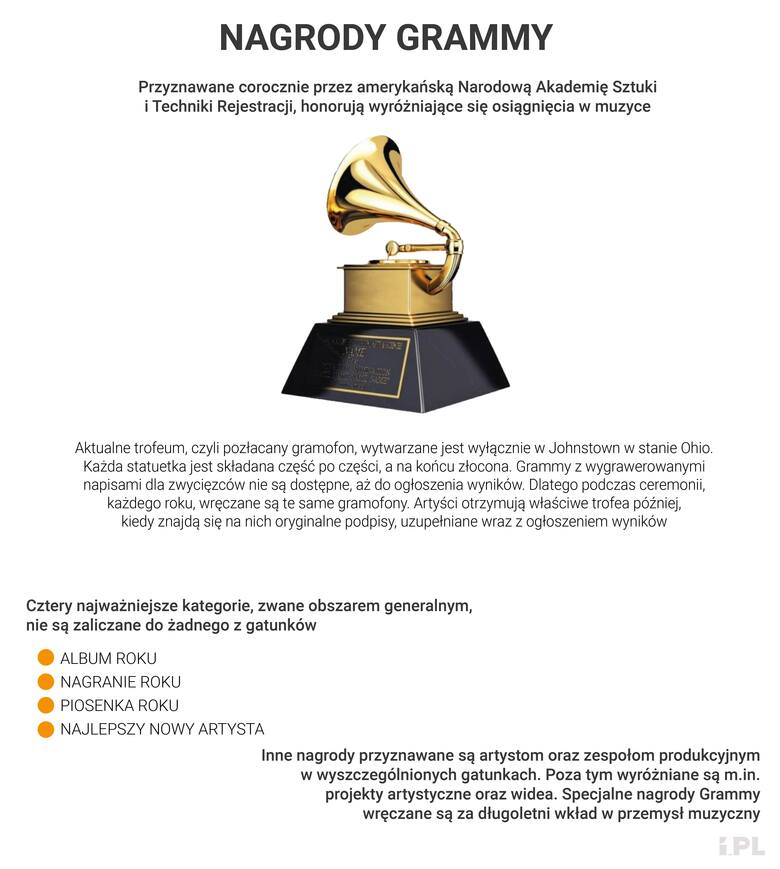 Grammy 2023 - nominacje. Beyoncé ma szansę pobić rekord wszech czasów amerykańskich nagród muzycznych