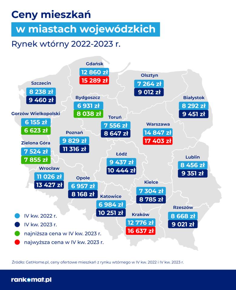 Stolica województwa śląskiego wyprzedziła droższe przed rokiem Szczecin, Białystok, Lublin i Rzeszów.