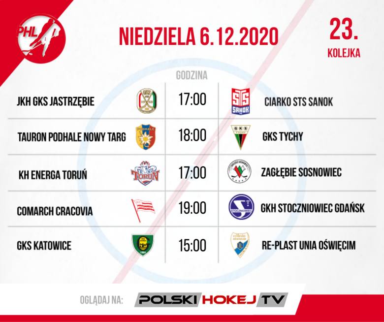 W PHL kolejne duże wyzwania. Zapowiedź 22. i 23. kolejki Polskiej Hokej Ligi
