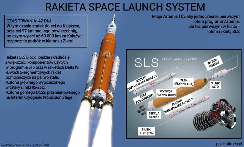NASA wstrzymała start rakiety Artemis I. Co wiemy o misji i samej maszynie?
