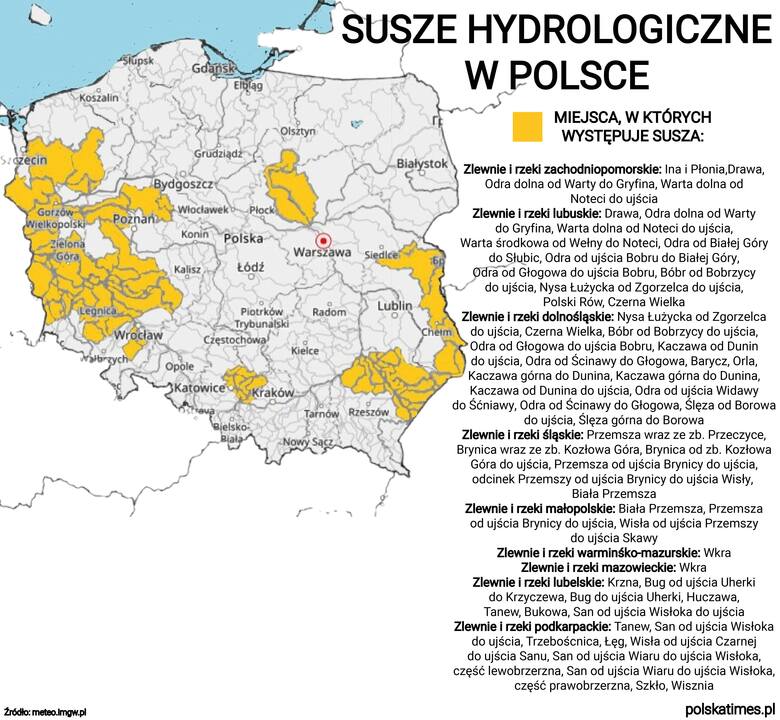 Dotkliwa susza w Polsce, poziom wód jest coraz niższy. Rzecznik IMGW: szanujmy wodę, może jej zabraknąć