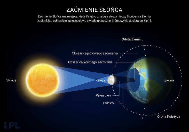 Zaćmienie Słońca 2022. Kiedy oglądać?