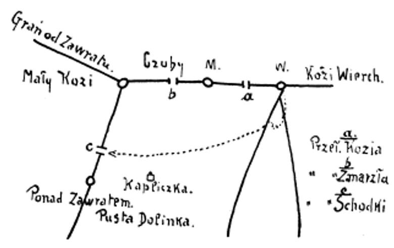 Mapa Orlej Perci autorstwa ks. Walentego Gadowskiego
