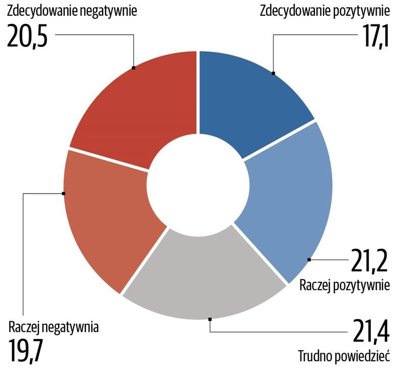 Co Polacy myślą o rządach PiS? Nasz sondaż
