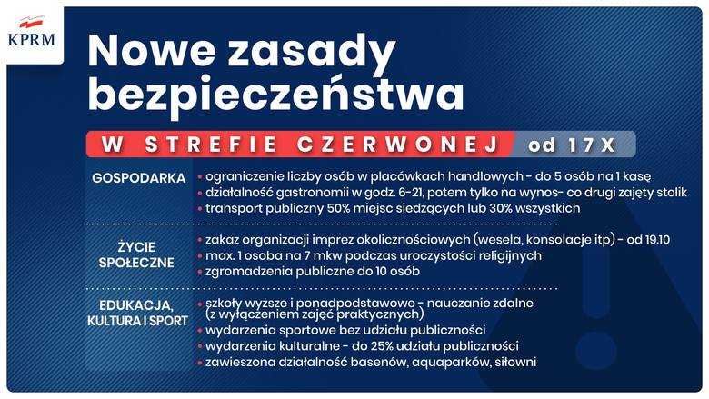 Konferencja premiera Mateusza Morawieckiego. Są nowe obostrzenia, nowe powiaty na czerwonej liście. Zobacz, jakie [LISTA]