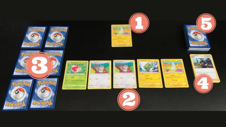 1 - aktywny Pokemon2 - ławka rezerwowych3 - karty Nagród4 - stos kart odrzuconych5 - talia