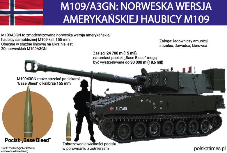 Norweskie haubice M109 na Ukrainie? Rząd w Oslo milczy, media pokazują dowody