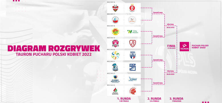 TAURON Puchar Polski 2022. Developres Rzeszów zagra z ŁKS-em Commercecon Łódź z Asseco Resovia z KPS Siedlce