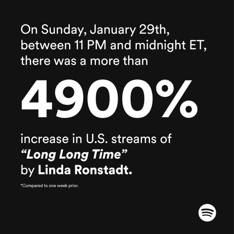 Serwis muzyczny Spotify podzielił się informacja o ogromnym wzroście zainteresowania utworem z 3. odcinka The Last of Us.