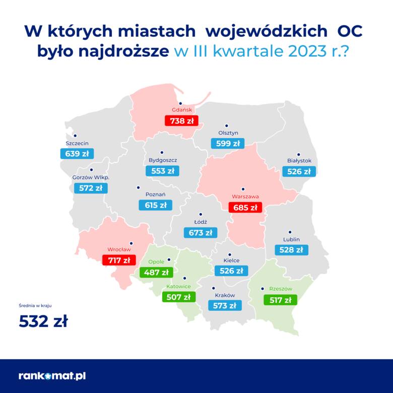 W Polsce zakup polisy od odpowiedzialności cywilnej (OC) właścicieli pojazdów mechanicznych jest obowiązkowy.
