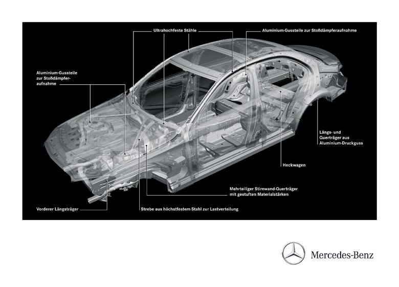 Mercedes-Benz Klasy C, Fot: Mercedes-Benz