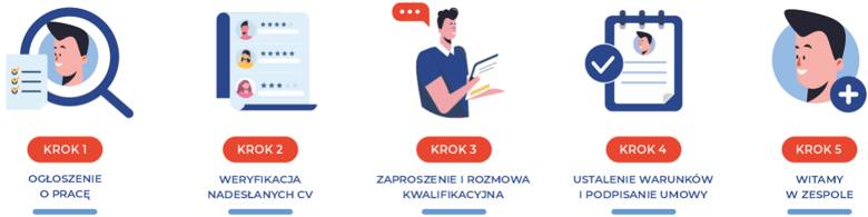 Nowe stanowiska pracy w Koszalinie i regionie! Firma Kospel S.A. rozwija swój zespół