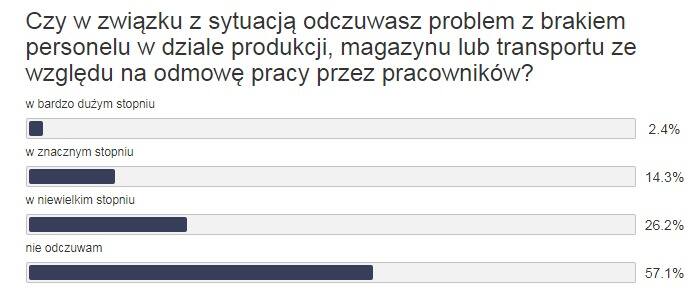 To już trzecia ankieta, którą w ostatnim czasie przeprowadził branżowy portal MotoFocus.pl. Tym razem po dystrybutorach i warsztatach samochodowych,