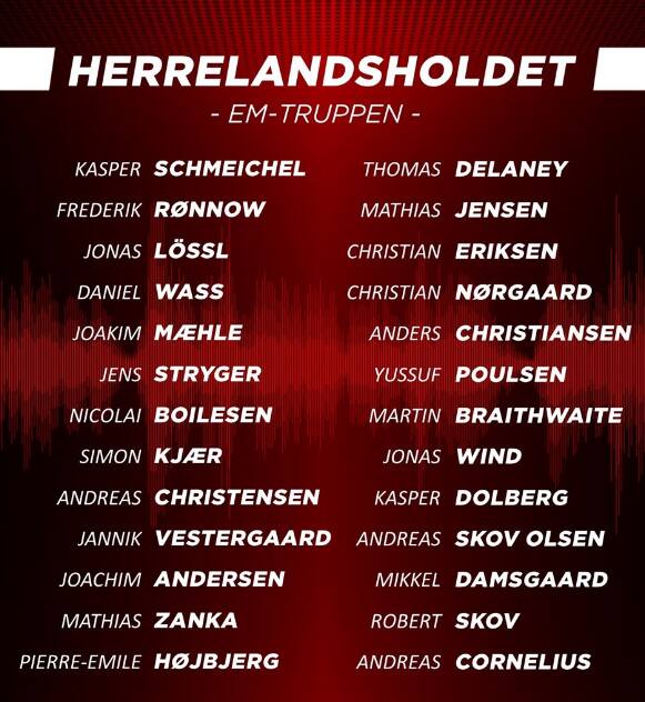 Kadra reprezentacji Danii na Euro 2020. Są liderzy, nie ma Christiana Gytkjaera 
