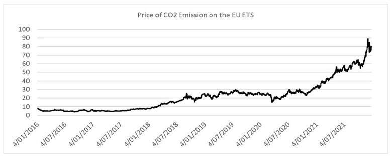 Najwyższy czas na istotne zmniejszenie w UE podatku za emisję CO2