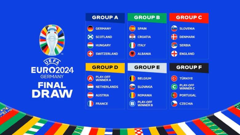 Tak wyglądają grupy Euro 2024