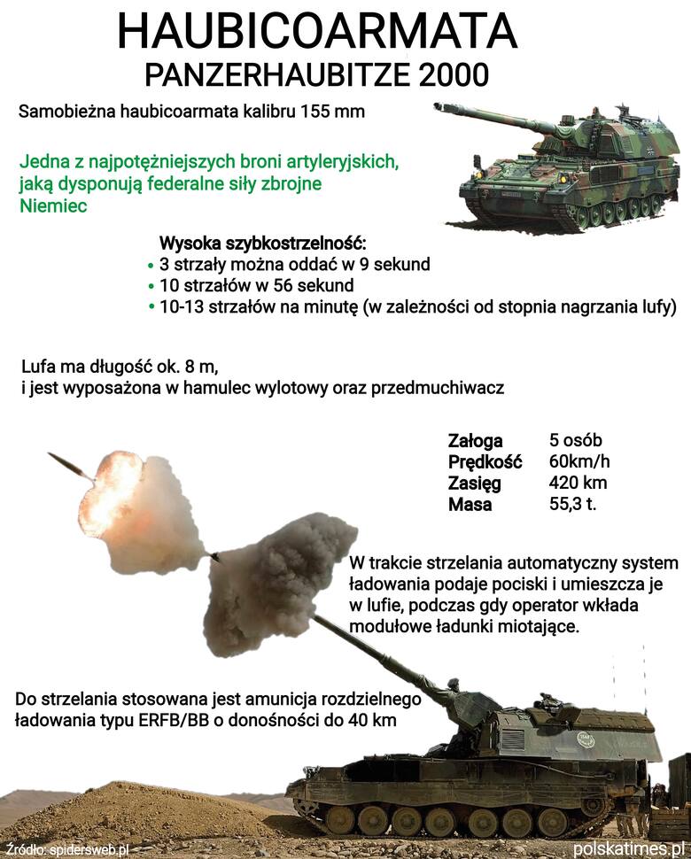 Charakterystyka armatohaubicy Panzerhaubitze 2000.